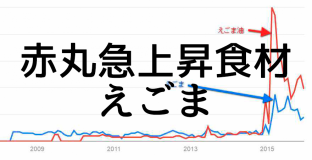 健康食材として注目が集まるえごま